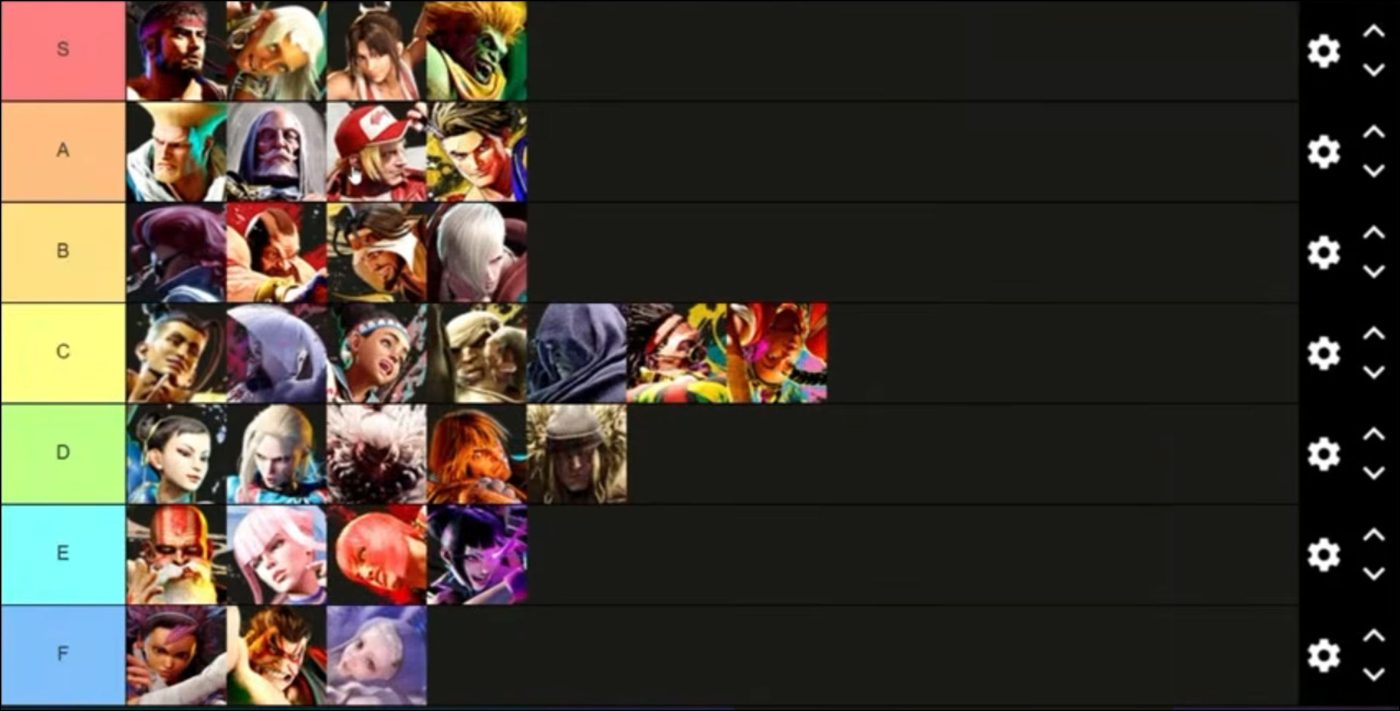 Tierlist Community - Tokido, Mago, Gachikun