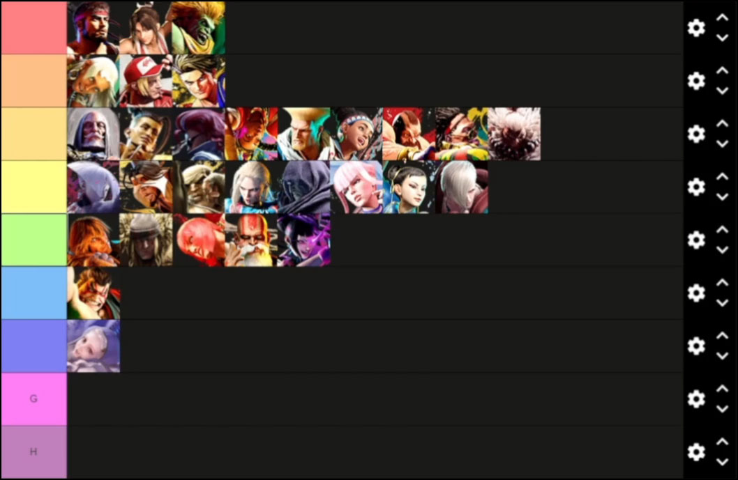 Tierlist Community - Mago
