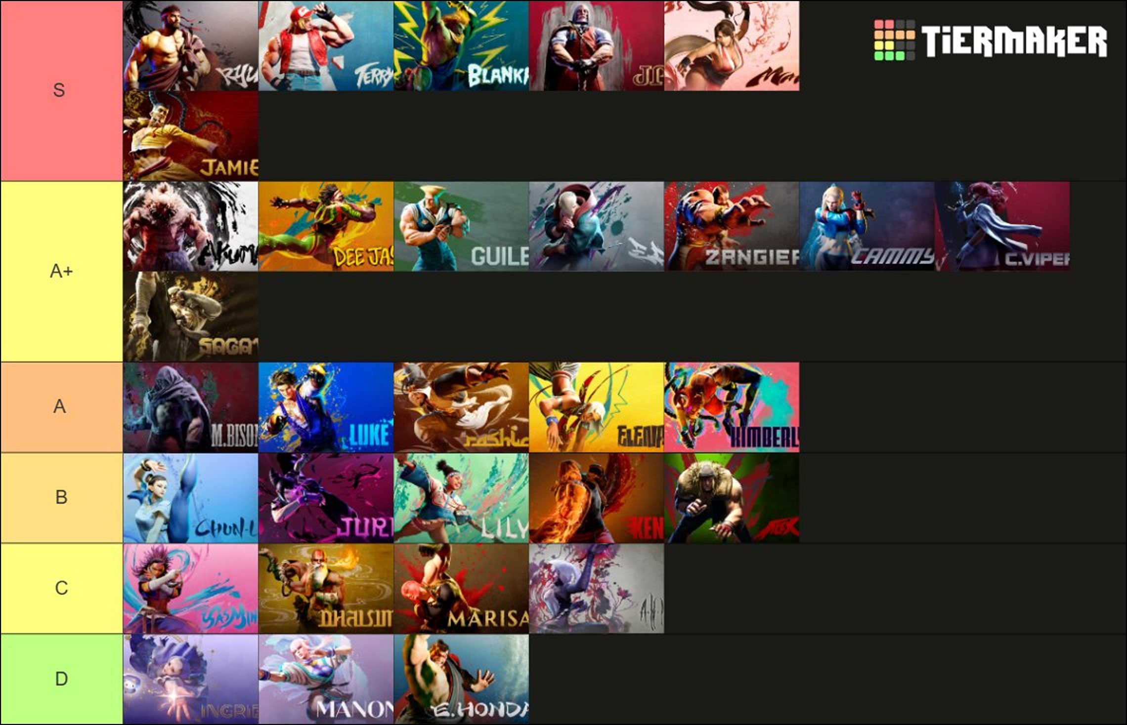 Tierlist Community - Wil2Pac