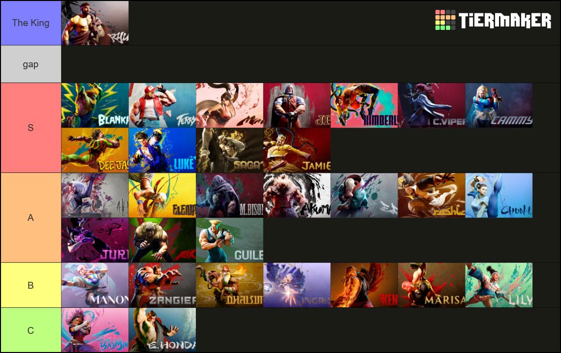 Tierlist Community - Chico